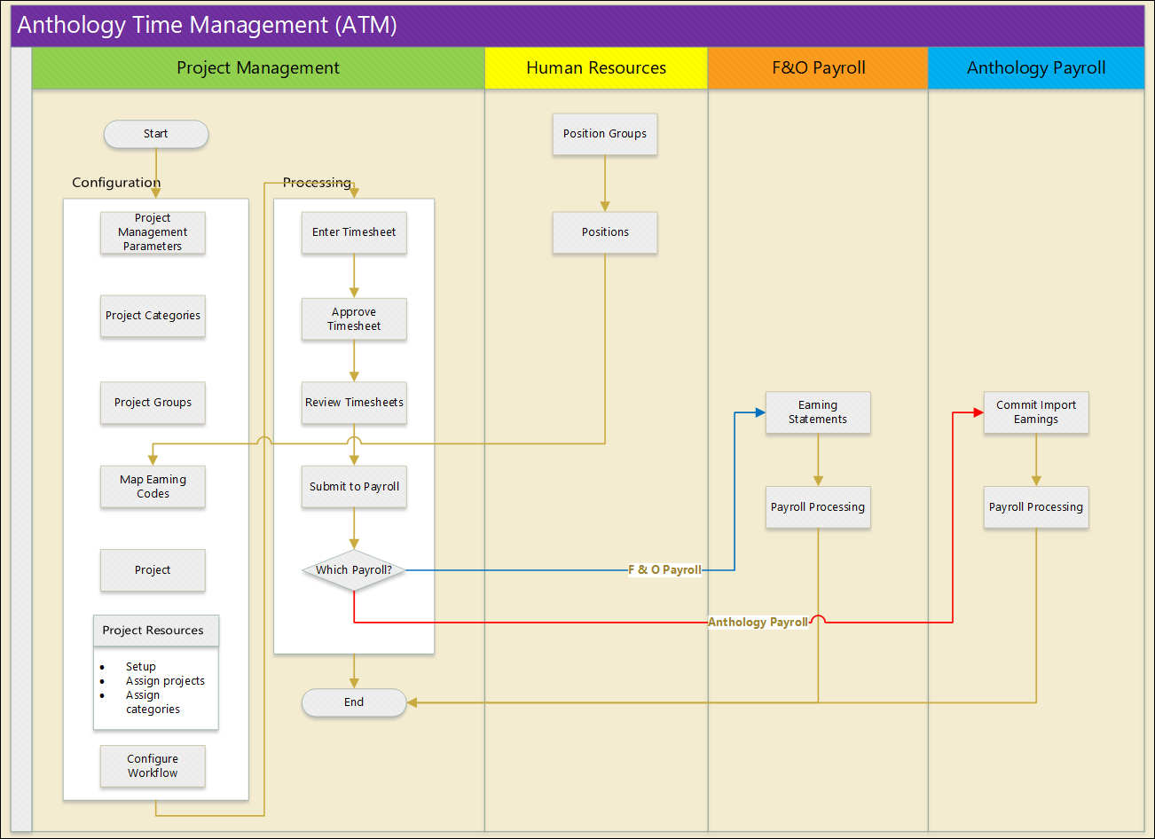 SMIプログラム　Dynamics of Time Management セット Overview of Time Management