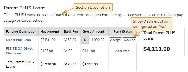PLUS Loans section
